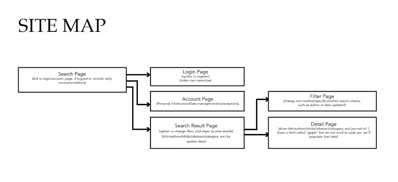 Site Map