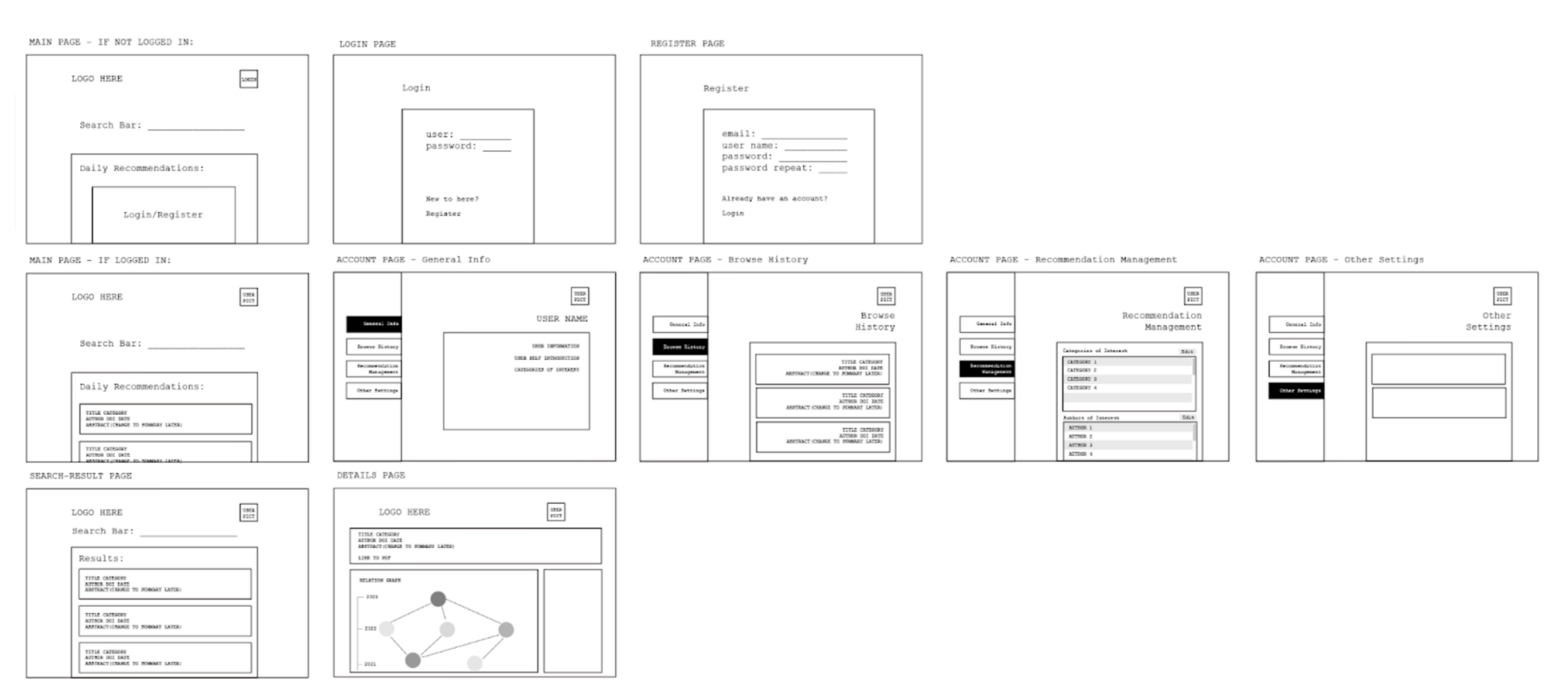 Site Map 2